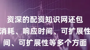 资深的配资知识网还包括了内存消耗、响应时间、可扩展性等多个方面